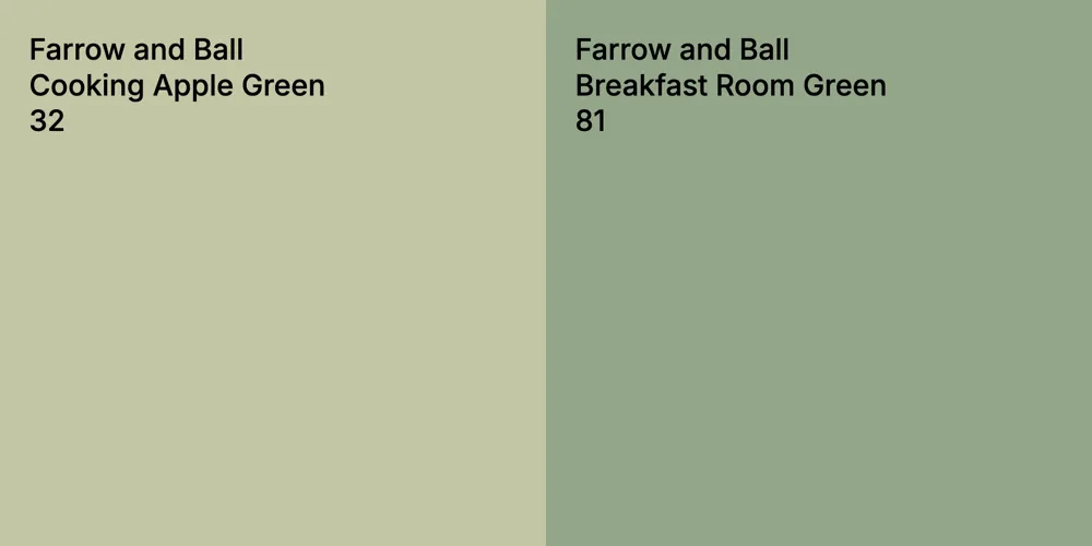 Farrow and Ball Cooking Apple Green vs. Farrow and Ball Breakfast Room Green