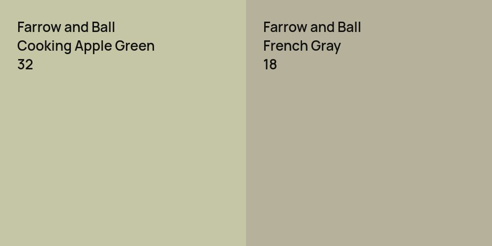 Farrow and Ball Cooking Apple Green vs. Farrow and Ball French Gray