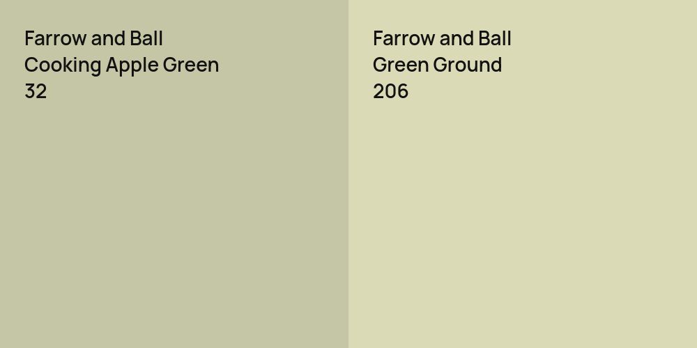 Farrow and Ball Cooking Apple Green vs. Farrow and Ball Green Ground