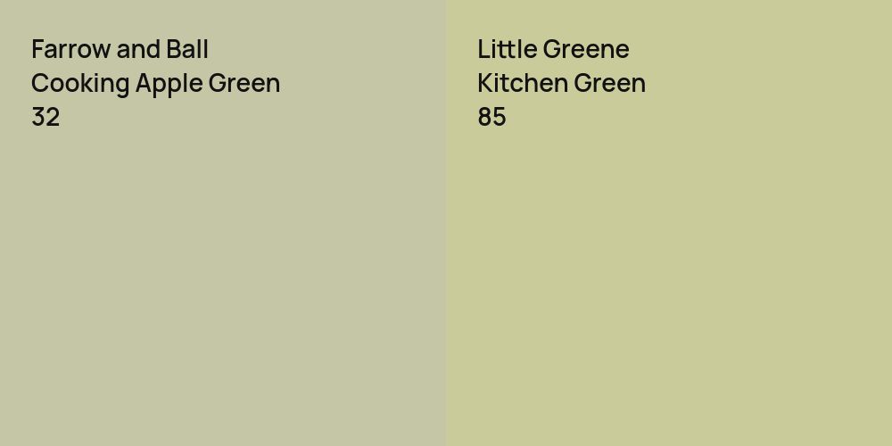 Farrow and Ball Cooking Apple Green vs. Little Greene Kitchen Green