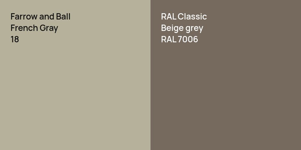 Farrow and Ball French Gray vs. RAL Classic  Beige grey