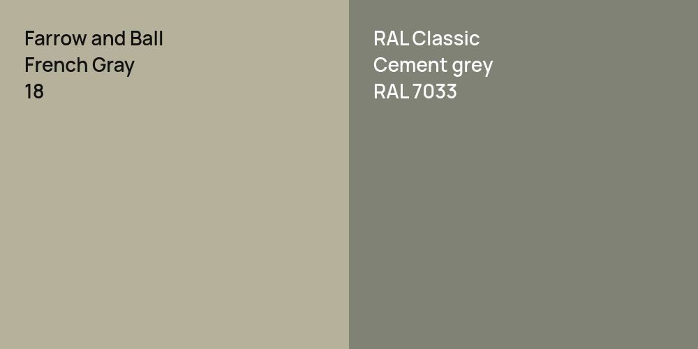 Farrow and Ball French Gray vs. RAL Classic  Cement grey