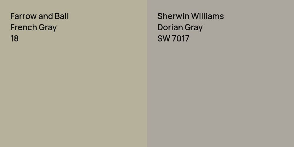 Farrow and Ball French Gray vs. Sherwin Williams Dorian Gray