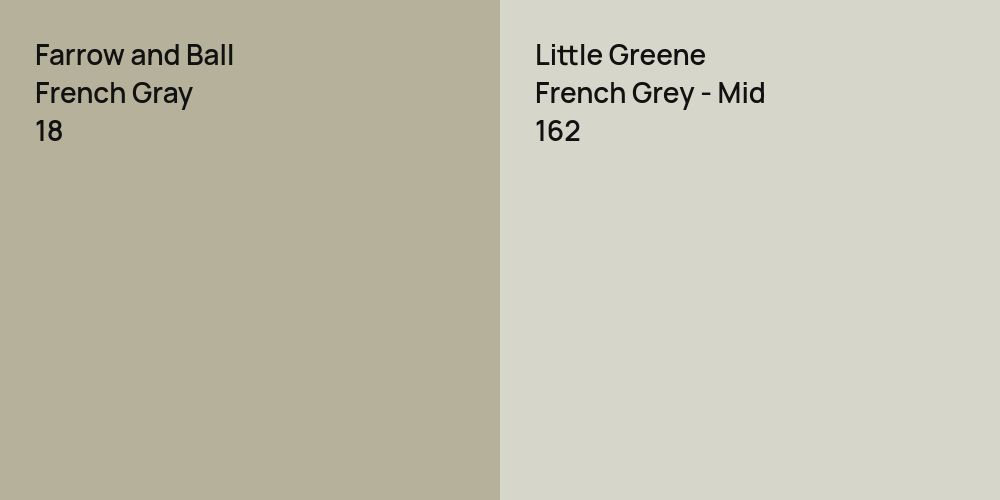 Farrow and Ball French Gray vs. Little Greene French Grey - Mid