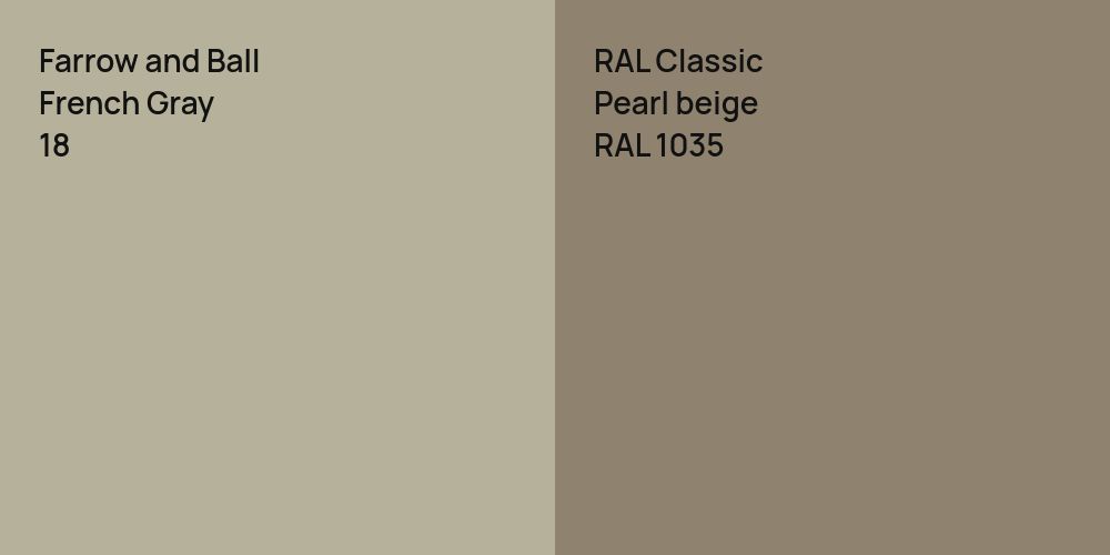 Farrow and Ball French Gray vs. RAL Classic  Pearl beige