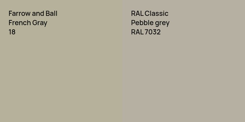 Farrow and Ball French Gray vs. RAL Classic  Pebble grey