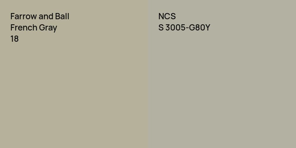 Farrow and Ball French Gray vs. NCS S 3005-G80Y