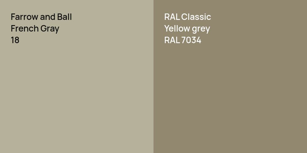 Farrow and Ball French Gray vs. RAL Classic  Yellow grey