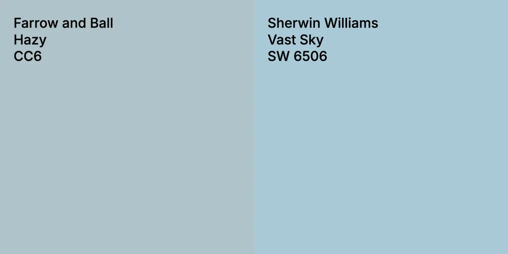 Farrow and Ball Hazy vs. Sherwin Williams Vast Sky