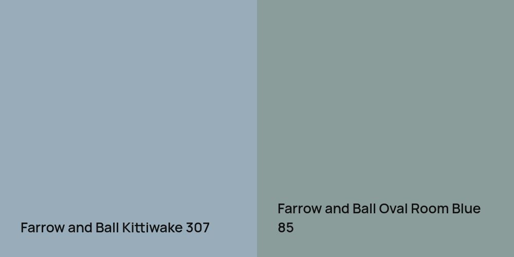 Farrow and Ball Kittiwake vs. Farrow and Ball Oval Room Blue