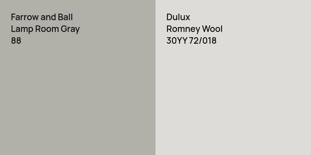 Farrow and Ball Lamp Room Gray vs. Dulux Romney Wool