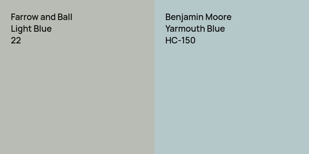 Farrow and Ball Light Blue vs. Benjamin Moore Yarmouth Blue