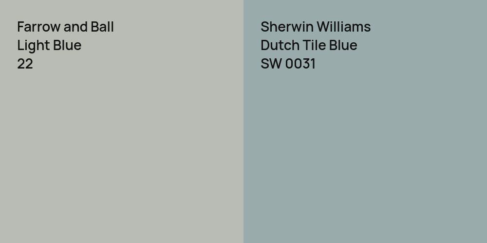 Farrow and Ball Light Blue vs. Sherwin Williams Dutch Tile Blue