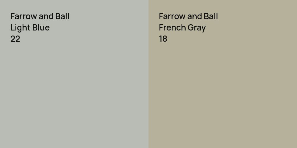 Farrow and Ball Light Blue vs. Farrow and Ball French Gray