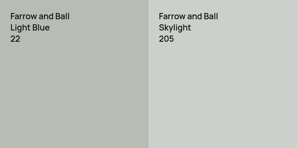 Farrow and Ball Light Blue vs. Farrow and Ball Skylight comparison