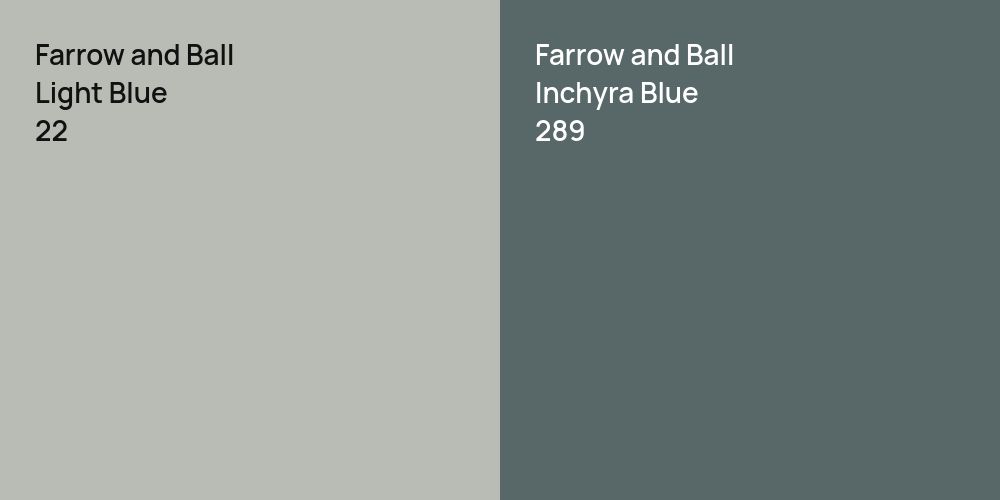 Farrow and Ball Light Blue vs. Farrow and Ball Inchyra Blue