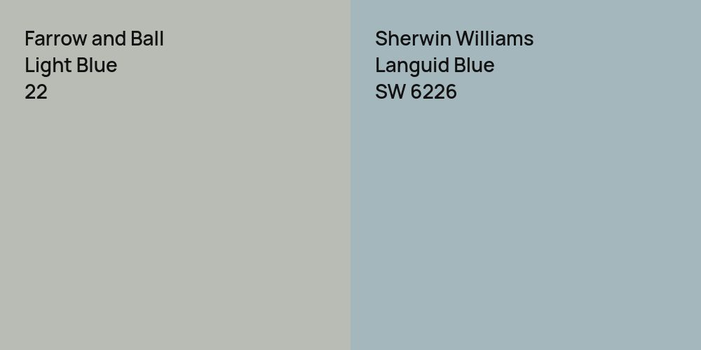 Farrow and Ball Light Blue vs. Sherwin Williams Languid Blue