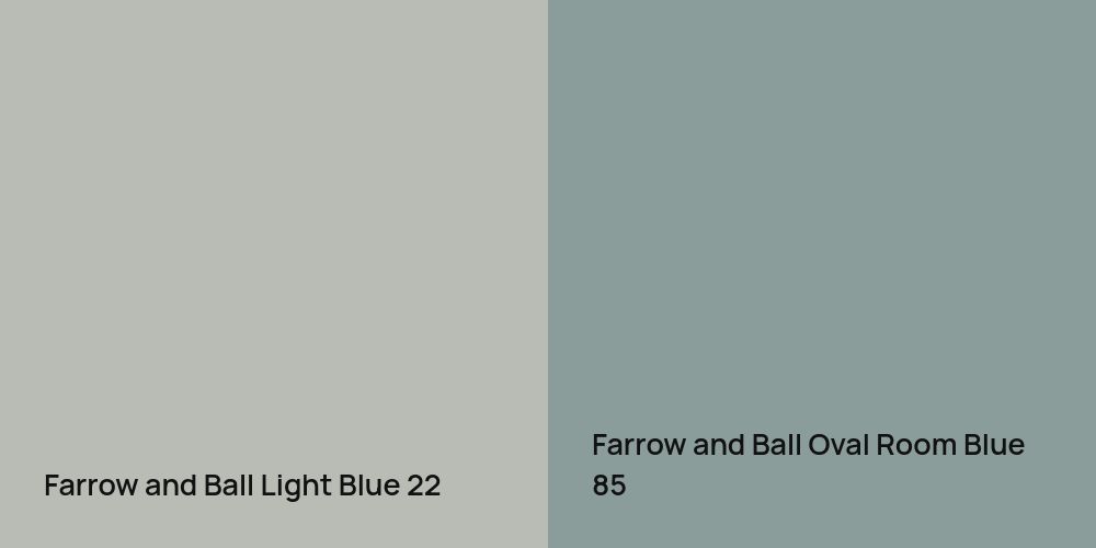 Farrow and Ball Light Blue vs. Farrow and Ball Oval Room Blue