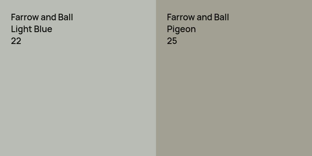 Farrow and Ball Light Blue vs. Farrow and Ball Pigeon