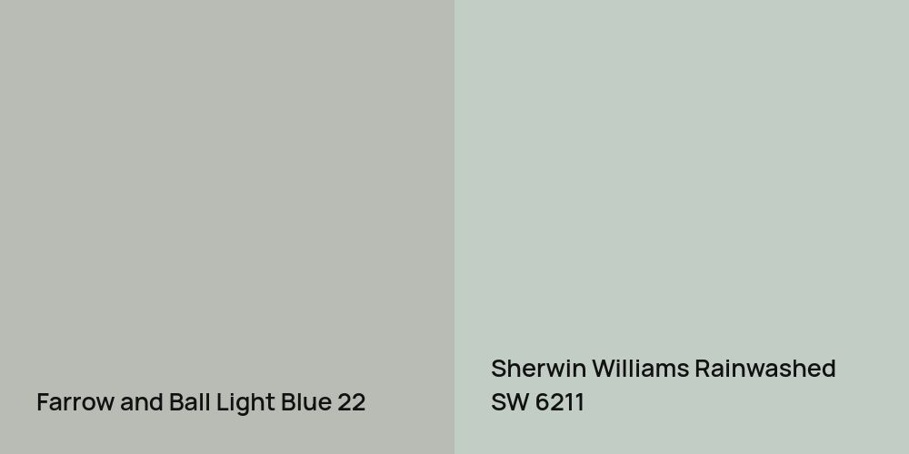 Farrow and Ball Light Blue vs. Sherwin Williams Rainwashed