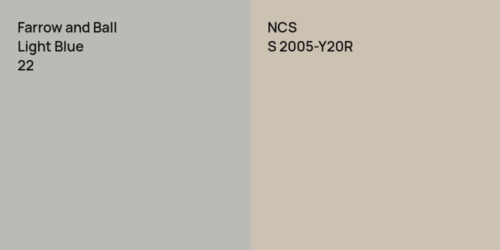 Farrow and Ball Light Blue vs. NCS S 2005-Y20R