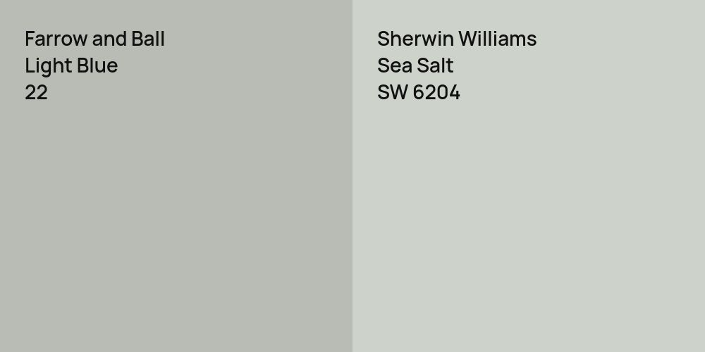 Farrow and Ball Light Blue vs. Sherwin Williams Sea Salt