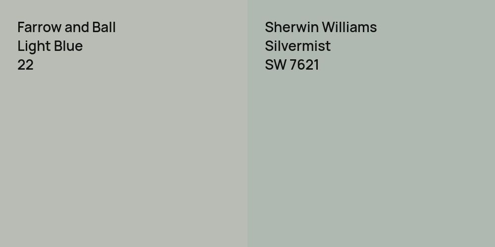 Farrow and Ball Light Blue vs. Sherwin Williams Silvermist