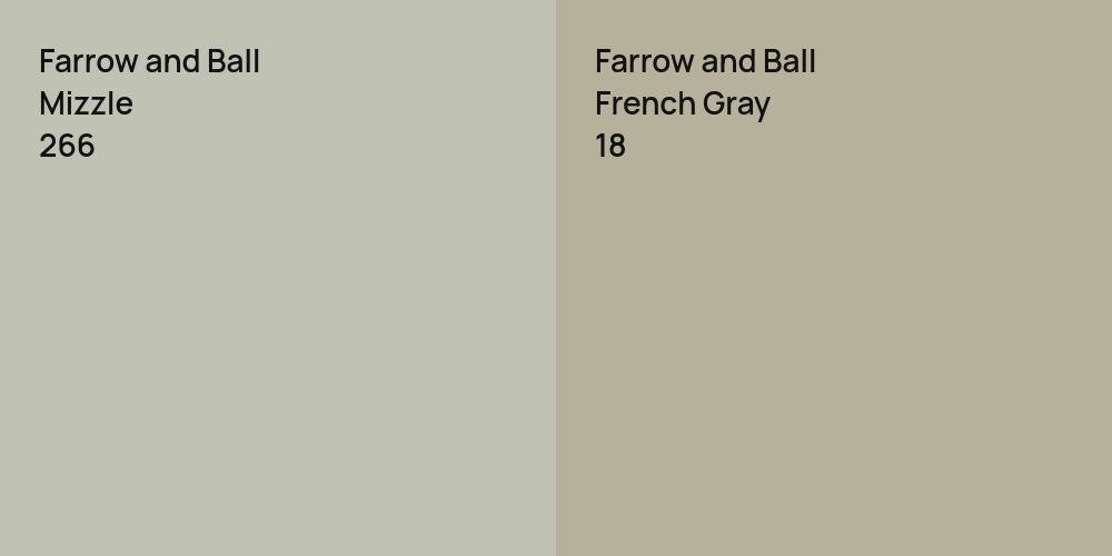 Farrow and Ball Mizzle vs. Farrow and Ball French Gray