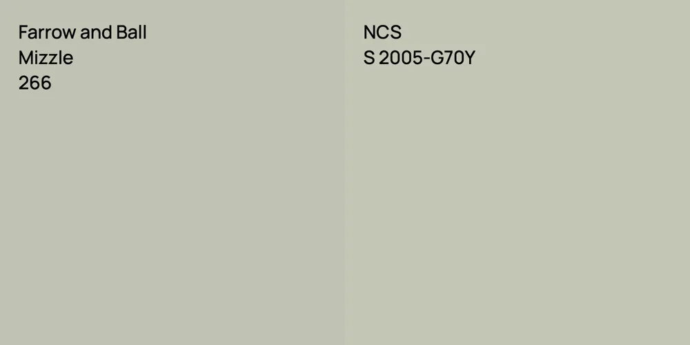 Farrow and Ball Mizzle vs. NCS S 2005-G70Y