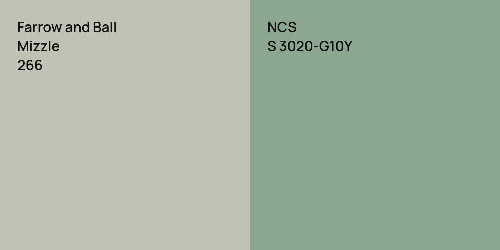 Farrow and Ball Mizzle vs. NCS S 3020-G10Y