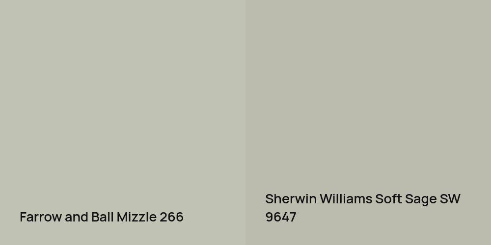 Farrow and Ball Mizzle vs. Sherwin Williams Soft Sage