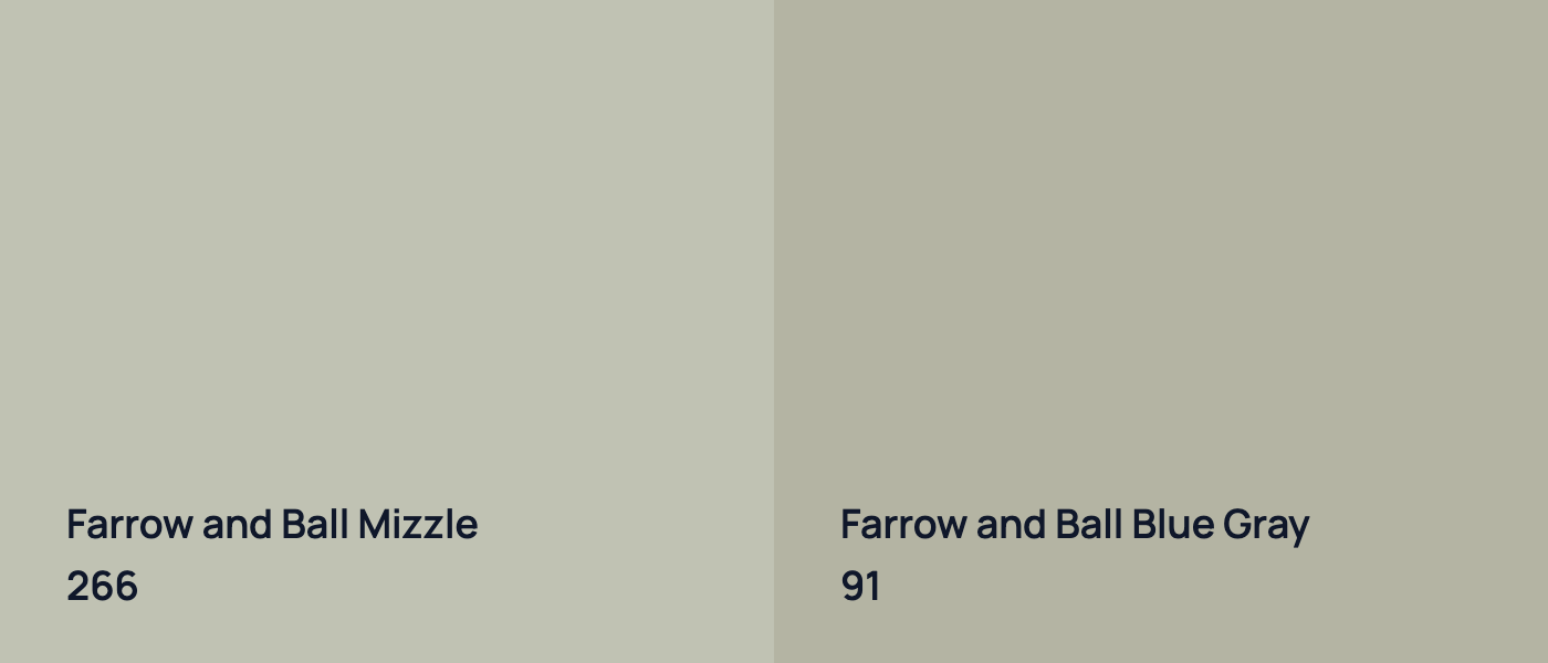 Farrow and Ball 266 Mizzle paint color review