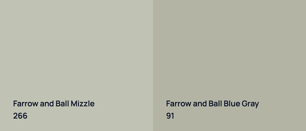 Farrow and Ball Mizzle 266 vs Farrow and Ball Blue Gray 91