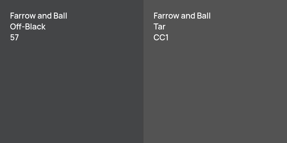 Farrow and Ball Off-Black vs. Farrow and Ball Tar