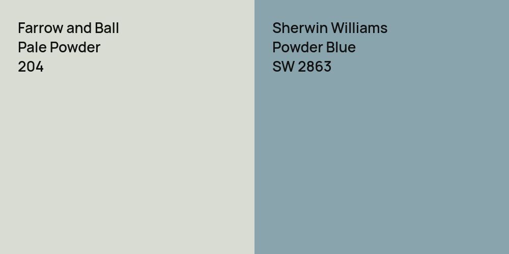 Farrow and Ball Pale Powder vs. Sherwin Williams Powder Blue