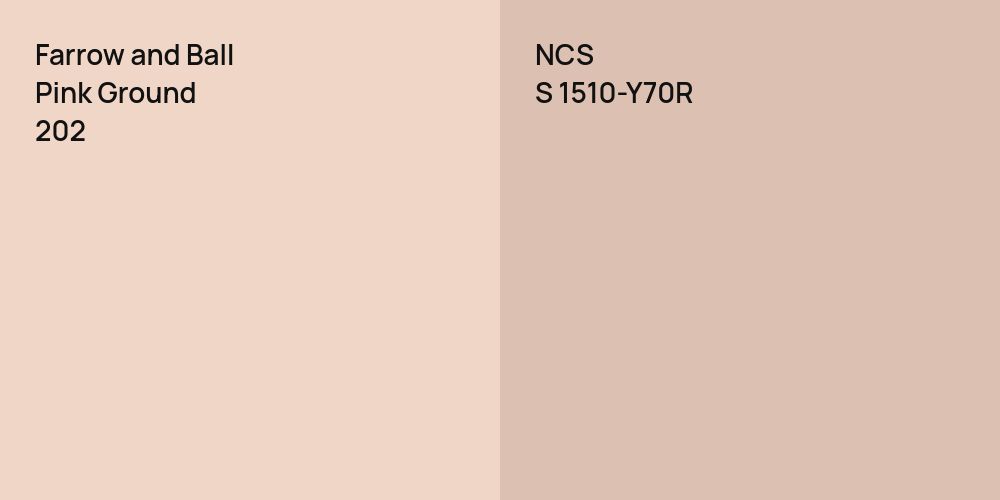 Farrow and Ball Pink Ground vs. NCS S 1510-Y70R