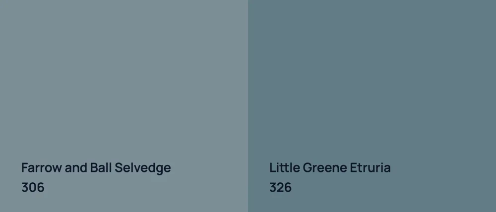 Farrow and Ball Selvedge 306 vs Little Greene Etruria 326