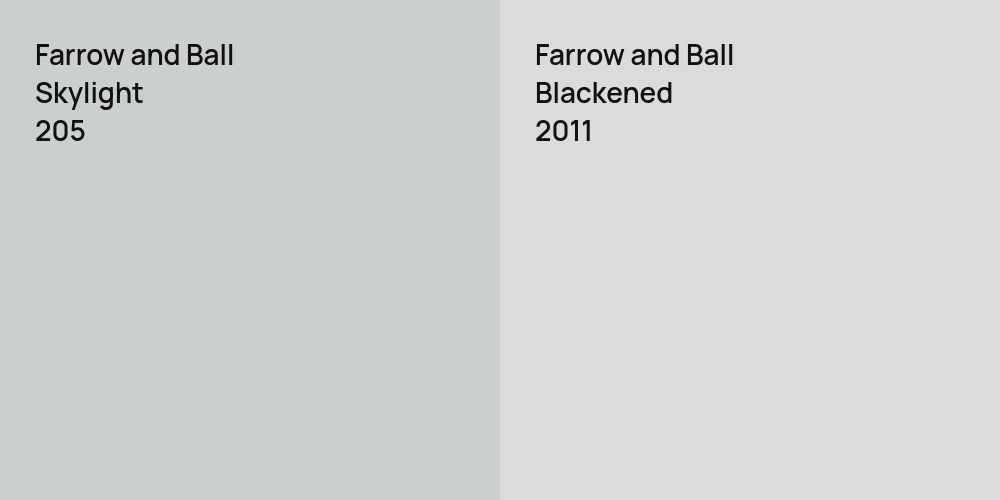 Farrow and Ball Skylight vs. Farrow and Ball Blackened