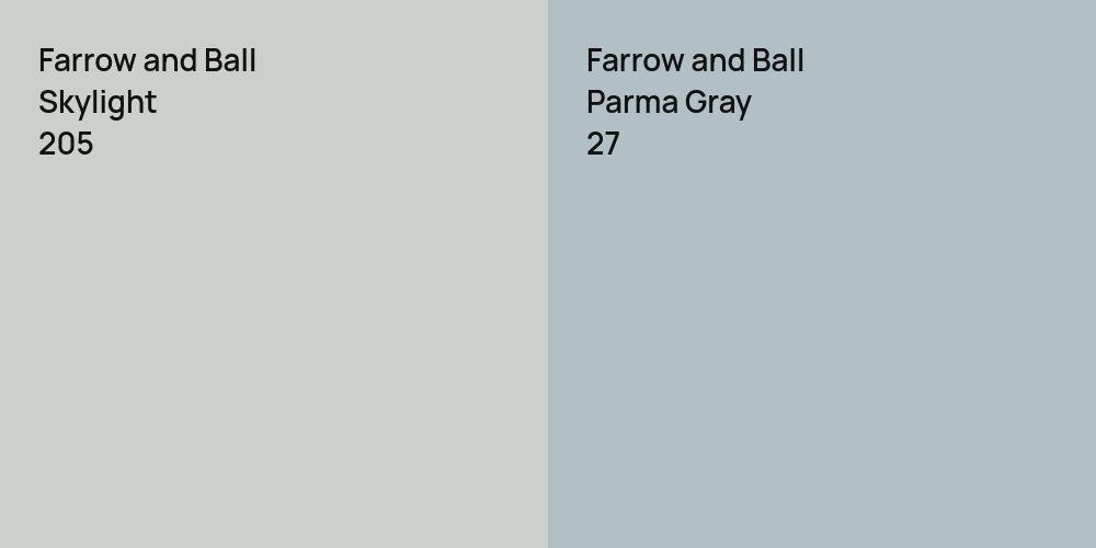 Farrow and Ball Skylight vs. Farrow and Ball Parma Gray