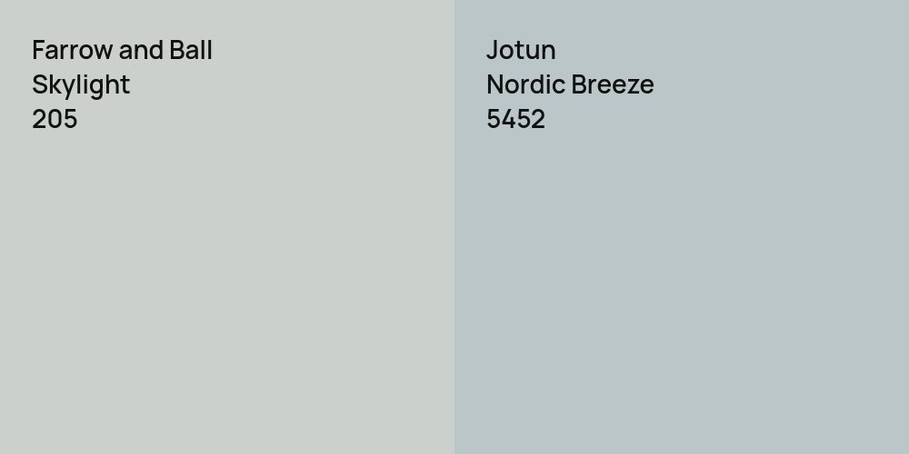 Farrow and Ball Skylight vs. Jotun Nordic Breeze