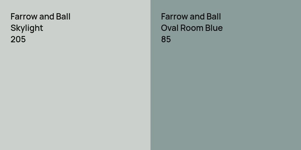 Farrow and Ball Skylight vs. Farrow and Ball Oval Room Blue