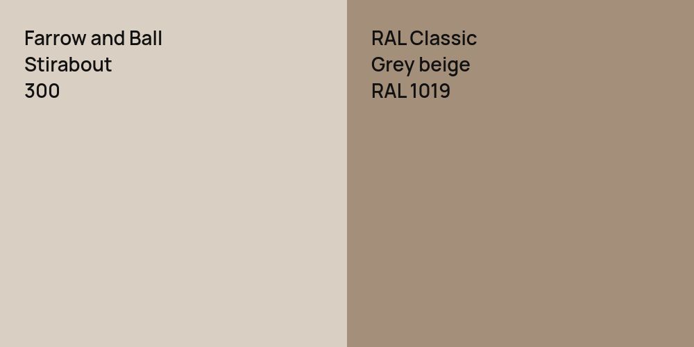 Farrow and Ball Stirabout vs. RAL Classic  Grey beige