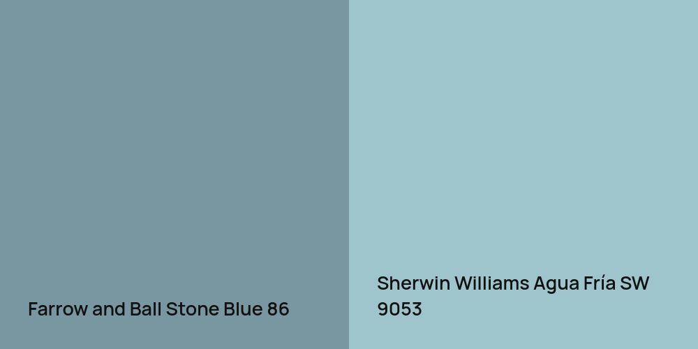 Farrow and Ball Stone Blue vs. Sherwin Williams Agua Fría