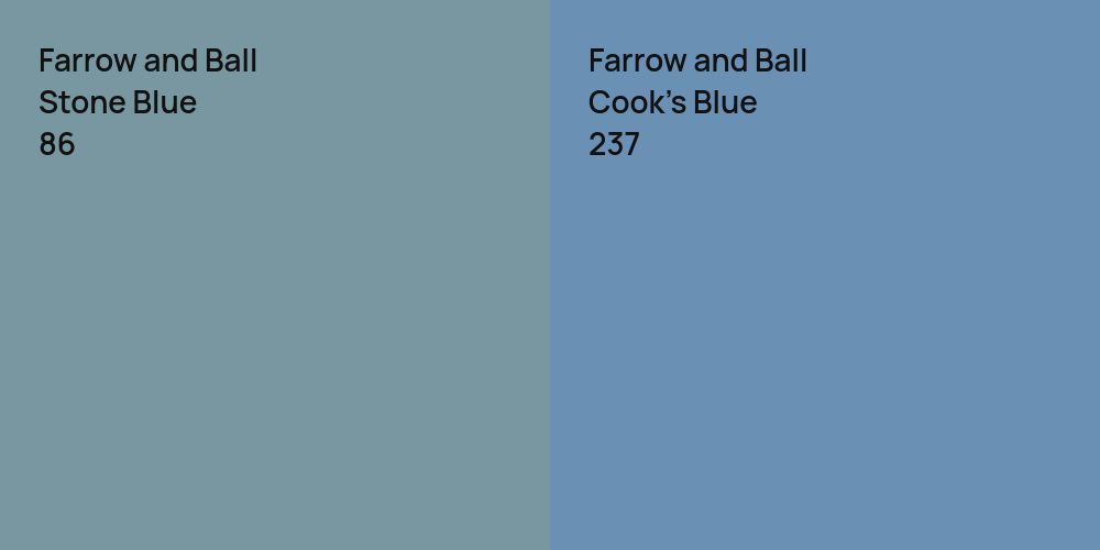 Farrow and Ball Stone Blue vs. Farrow and Ball Cook's Blue