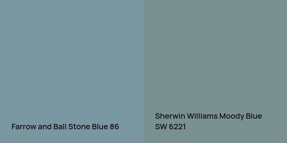 Farrow and Ball Stone Blue vs. Sherwin Williams Moody Blue