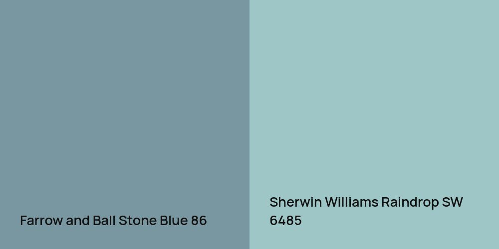 Farrow and Ball Stone Blue vs. Sherwin Williams Raindrop