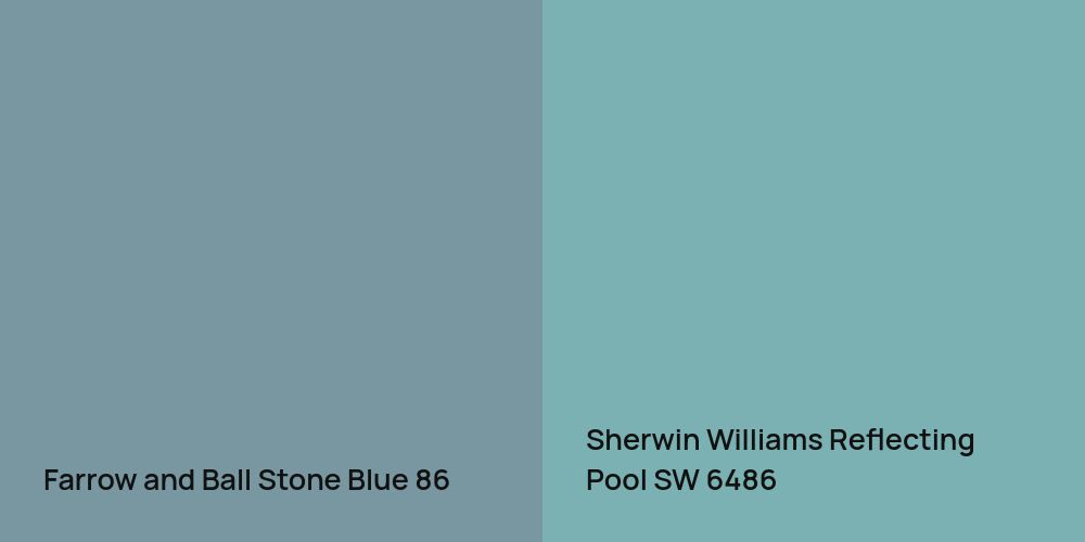 Farrow and Ball Stone Blue vs. Sherwin Williams Reflecting Pool