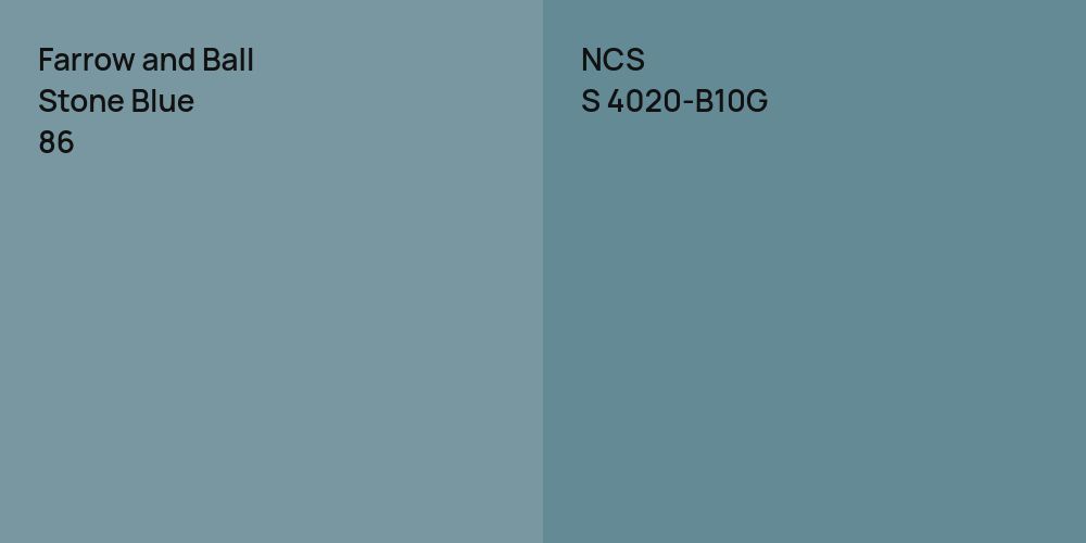 Farrow and Ball Stone Blue vs. NCS S 4020-B10G