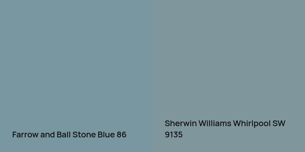 Farrow and Ball Stone Blue vs. Sherwin Williams Whirlpool