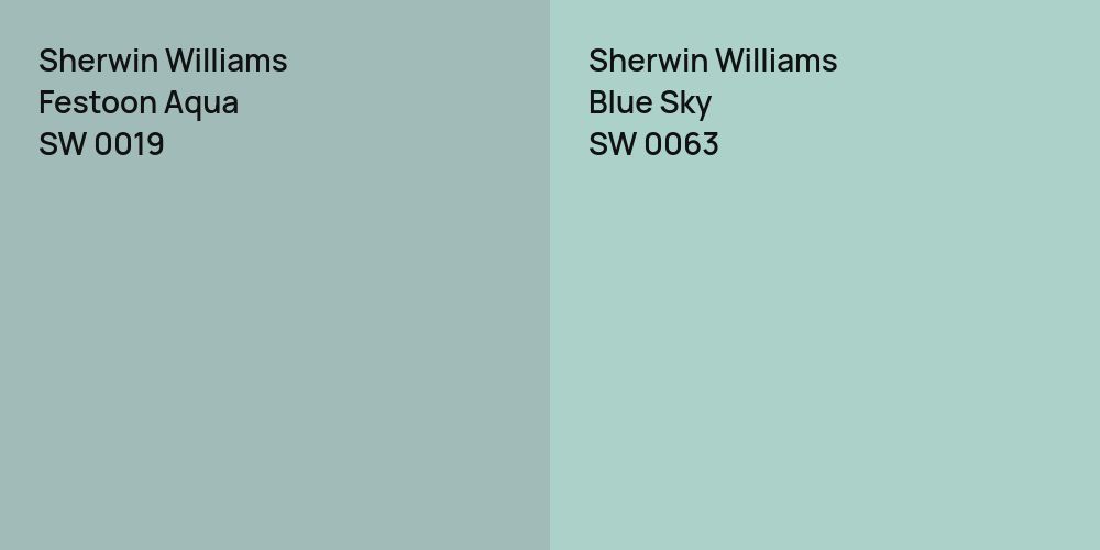 Sherwin Williams Festoon Aqua vs. Sherwin Williams Blue Sky